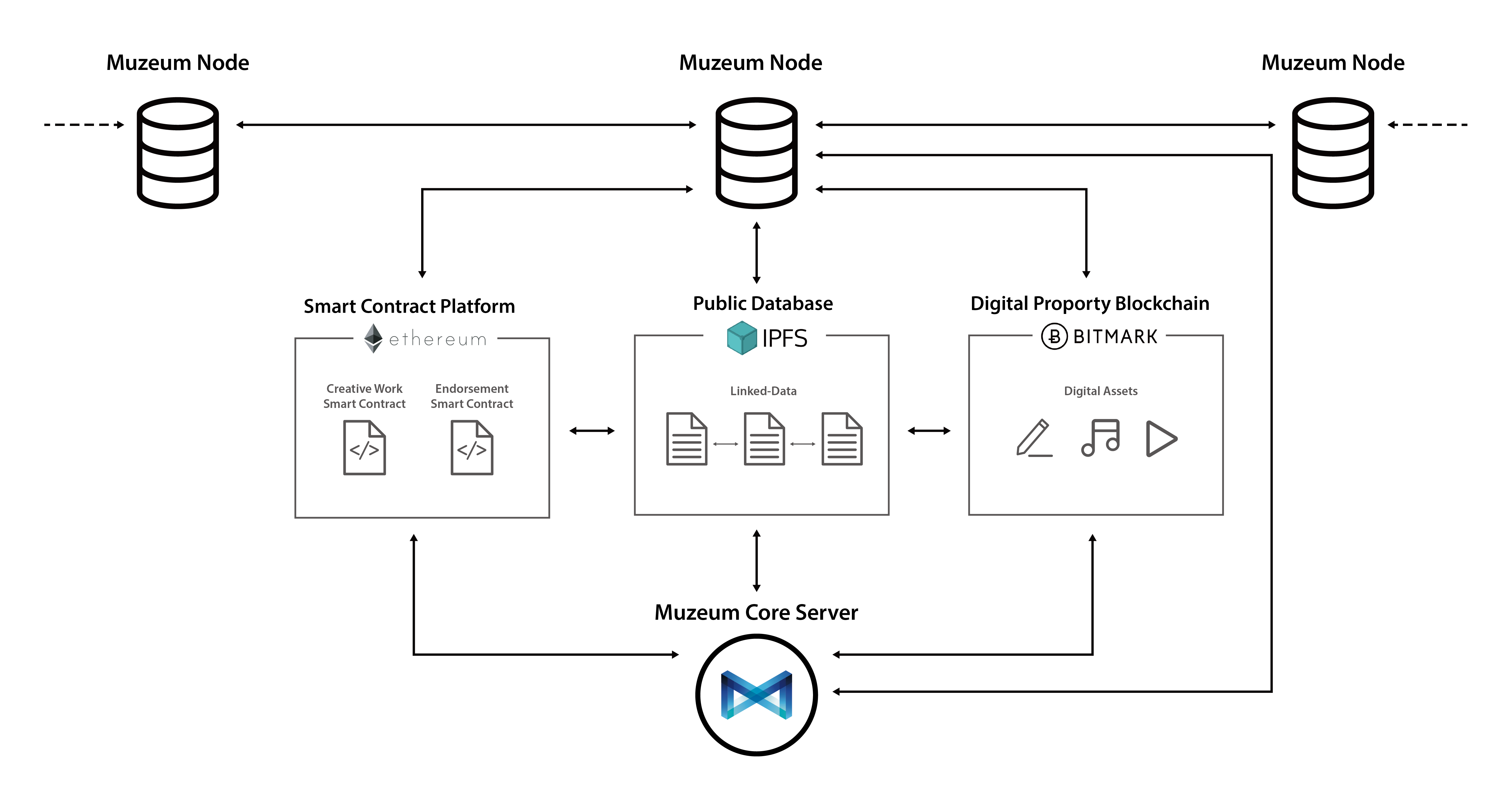 Muzeum Node