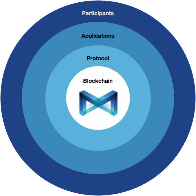 blockchain system